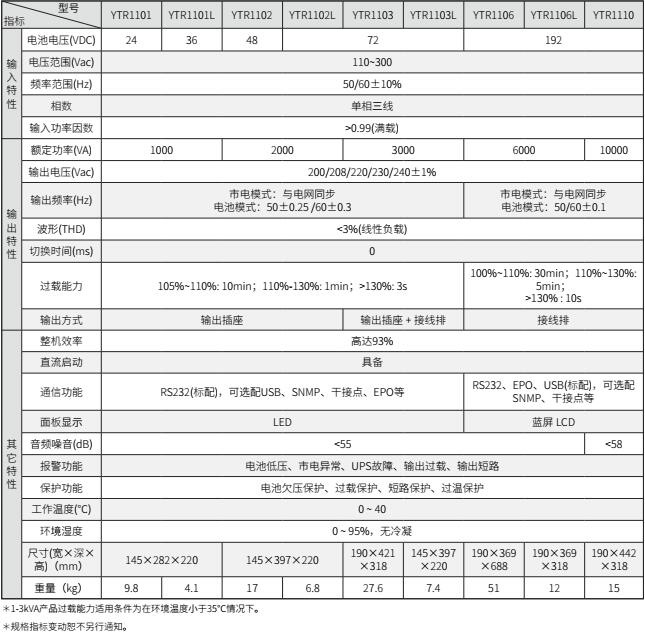好博UPS YTR11系列(1-10KVA)立式(图2) 好博UPS YTR11系列(1-10KVA)立式(图2)