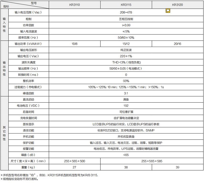 好博 KR系列高频三进单出(机架式)(图1) 好博 KR系列高频三进单出(机架式)(图1)