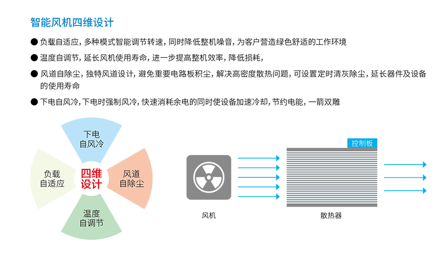 好博UPS YTR33系列(20--200KVA)立式(图4) 好博UPS YTR33系列(20--200KVA)立式(图4)