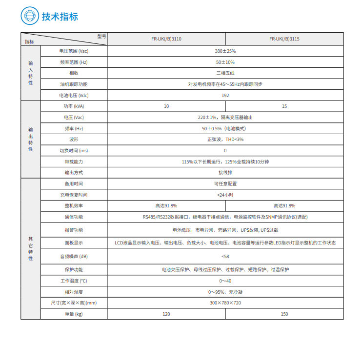 好博FR 三进单出10K-15kVA(图3) 好博FR 三进单出10K-15kVA(图3)