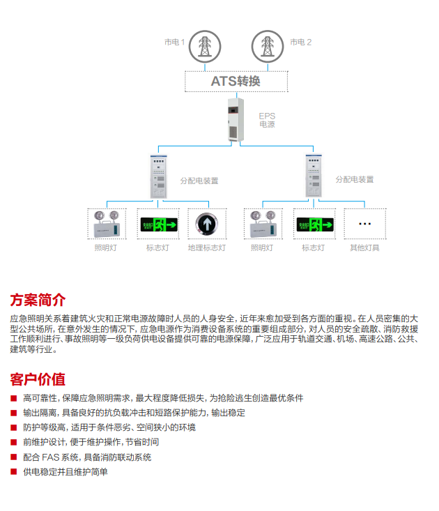 EPS应急电源(6-50kv)(图3) EPS应急电源(6-50kv)(图3)